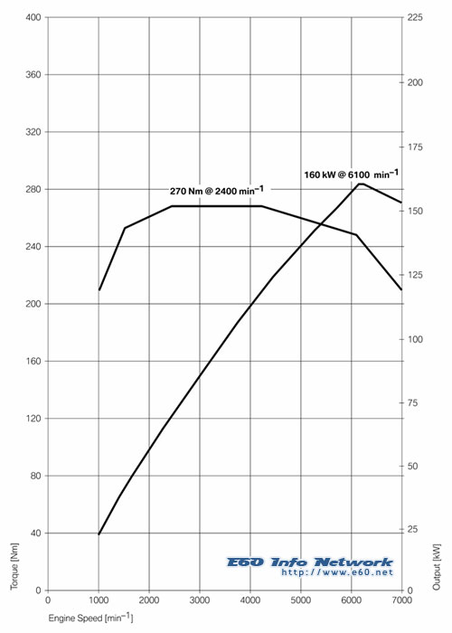 Options Engines My2008 525i - BMW 525i Engine